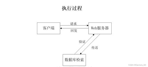 基于SSM的留學(xué)生交流互動論壇網(wǎng)站 含源碼 論文