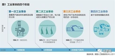 工業(yè)互聯(lián)網(wǎng)托起“中國(guó)制造2025”