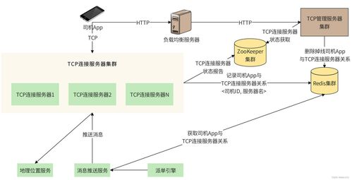 如何設(shè)計(jì)一個(gè)支持5 億用戶(hù)規(guī)模的網(wǎng)約車(chē)系統(tǒng)