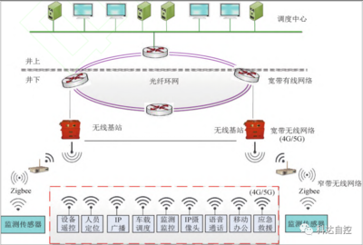 煤礦智能化建設(shè)頂層設(shè)計(jì)方案研究(全文)