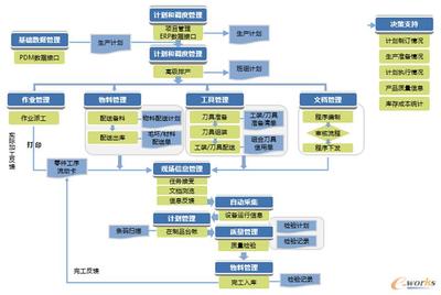 剖析工業(yè)4.0 打造中國(guó)特色的智能工廠(chǎng)-拓步ERP|ERP系統(tǒng)|ERP軟件|免費(fèi)ERP系統(tǒng)軟件|免費(fèi)進(jìn)銷(xiāo)存軟件|生產(chǎn)管理軟件|文檔管理軟件|倉(cāng)庫(kù)管理軟件|免費(fèi)下載-深圳拓步軟件公司