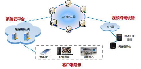 中國(guó)聯(lián)通政企在線(xiàn)門(mén)戶(hù)