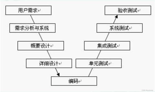 軟件測(cè)試 概念篇
