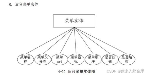 基于java springboot mysql舞蹈課程在線(xiàn)預(yù)約系統(tǒng)設(shè)計(jì)與實(shí)現(xiàn)