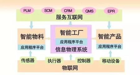 【提醒】“智能工廠(chǎng)”時(shí)代到來(lái),國(guó)內(nèi)紙箱廠(chǎng)從此告別“人海戰(zhàn)術(shù)”!_科技_網(wǎng)